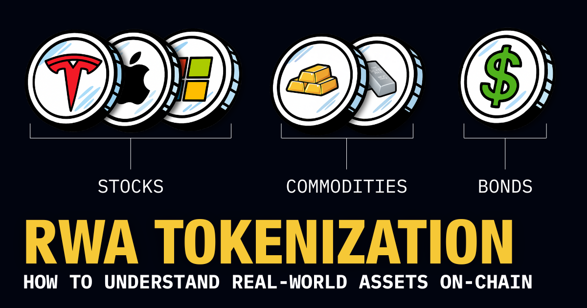 Base Real-World Asset DeFi Hubs