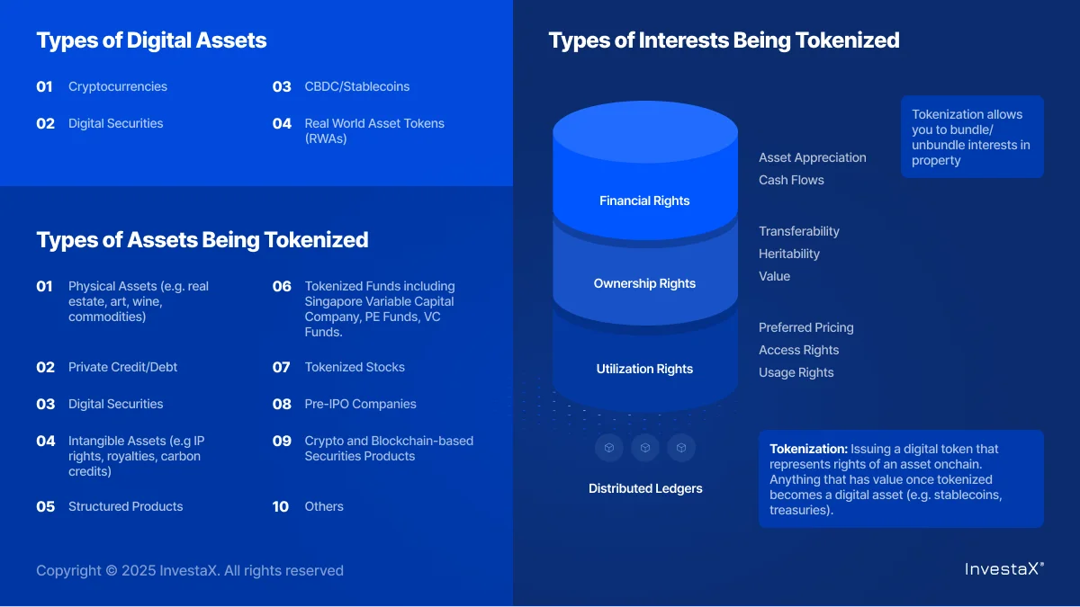 Base Real-World Asset DeFi Hubs Analysis