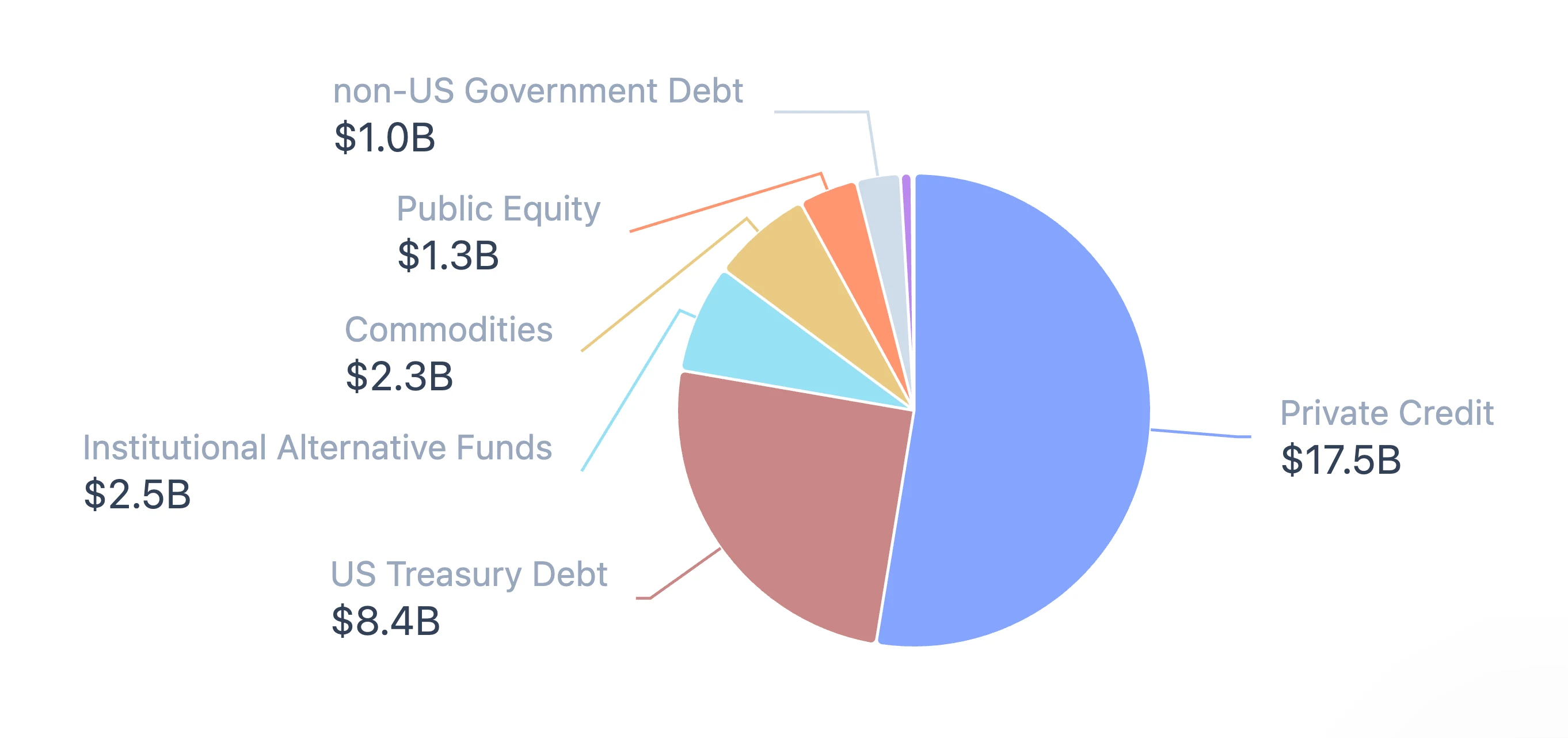 Base Real-World Asset DeFi Hubs Analysis