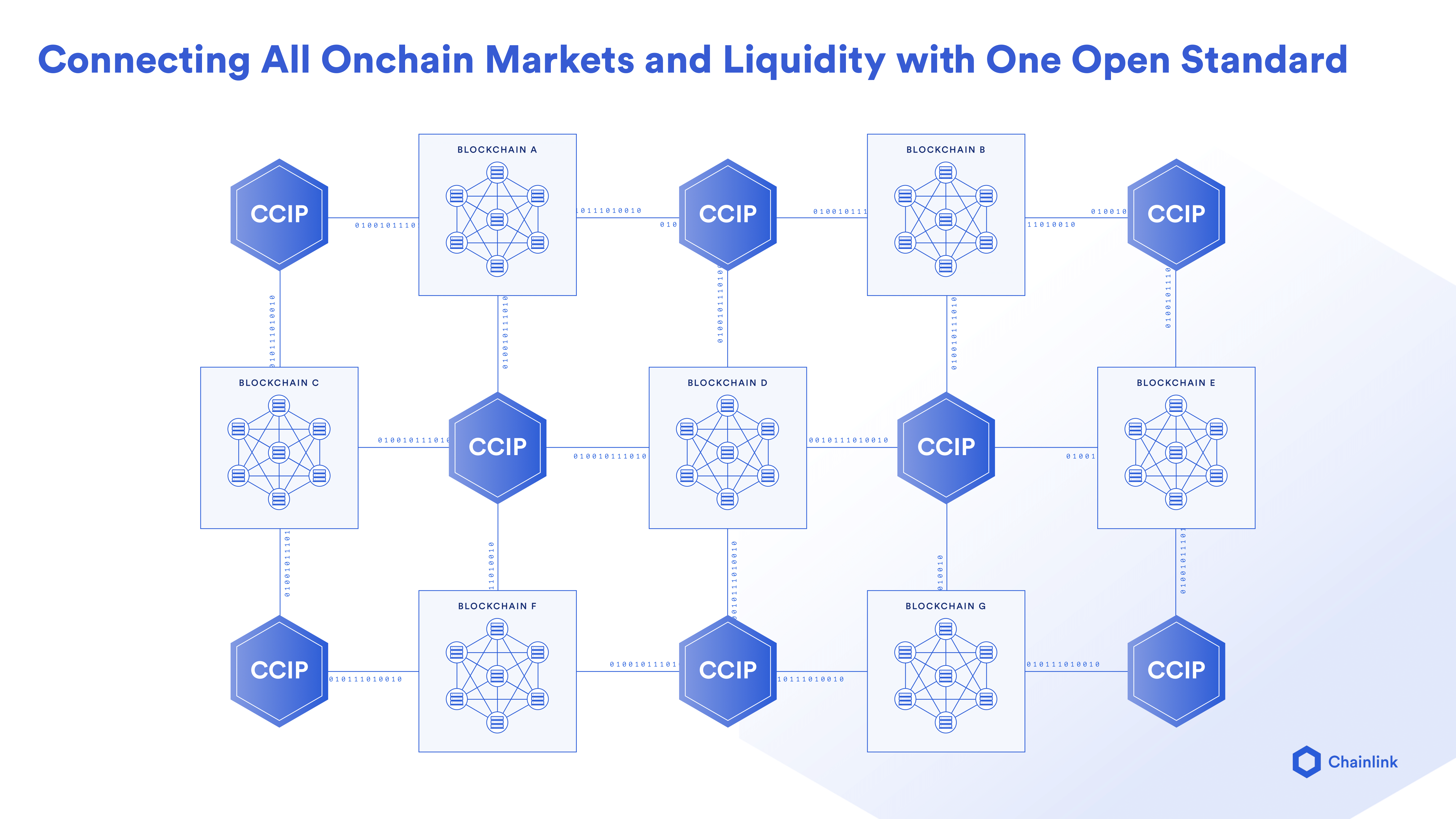 base real-world asset defi hubs market research
