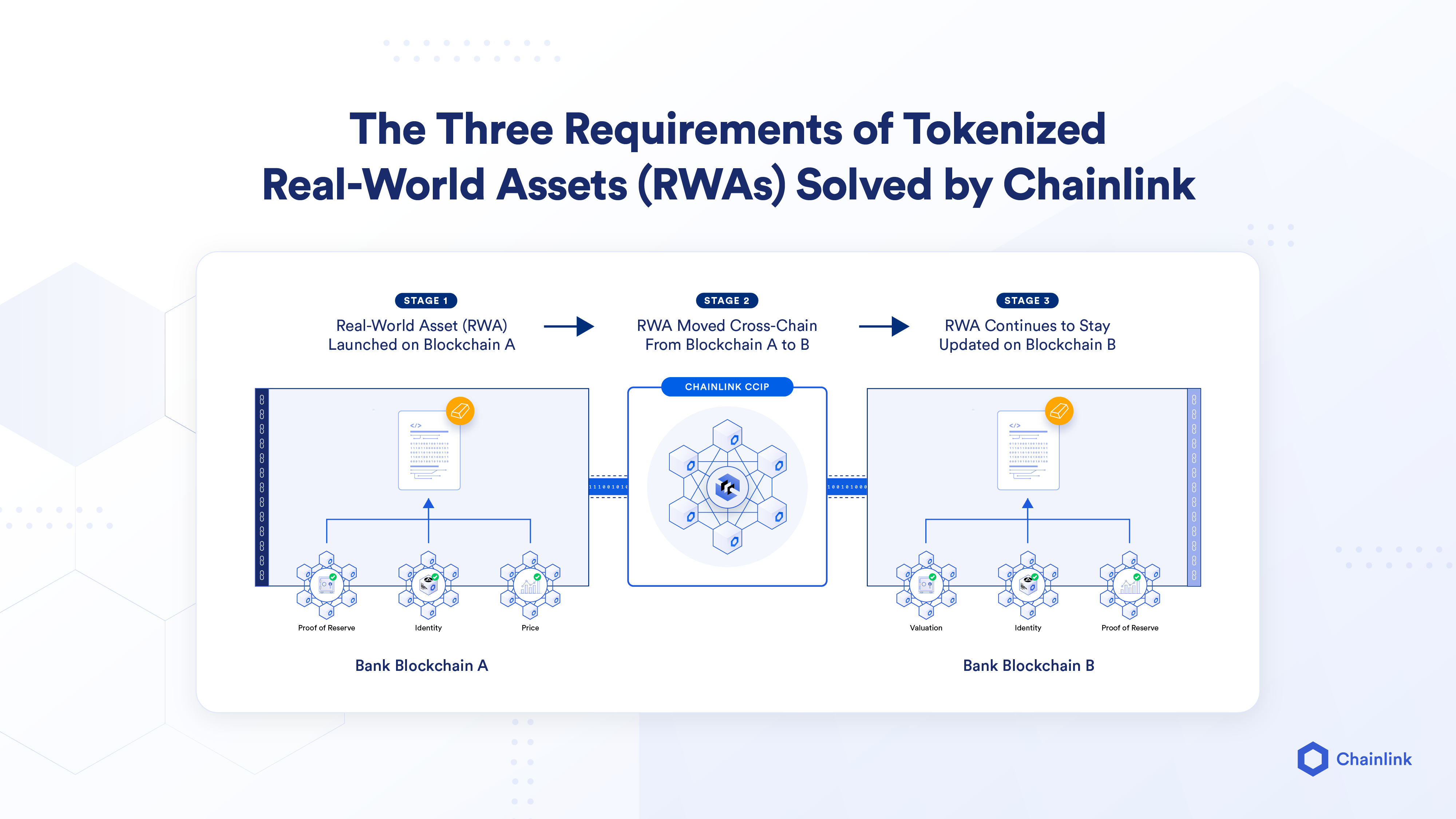 Base Real-World Asset DeFi Hubs