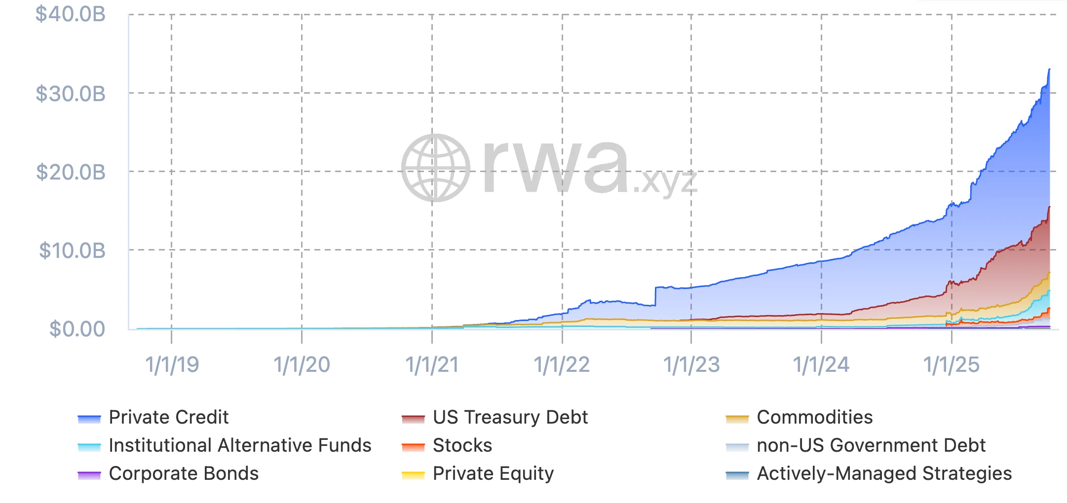 Base Real-World Asset DeFi Hubs Analysis