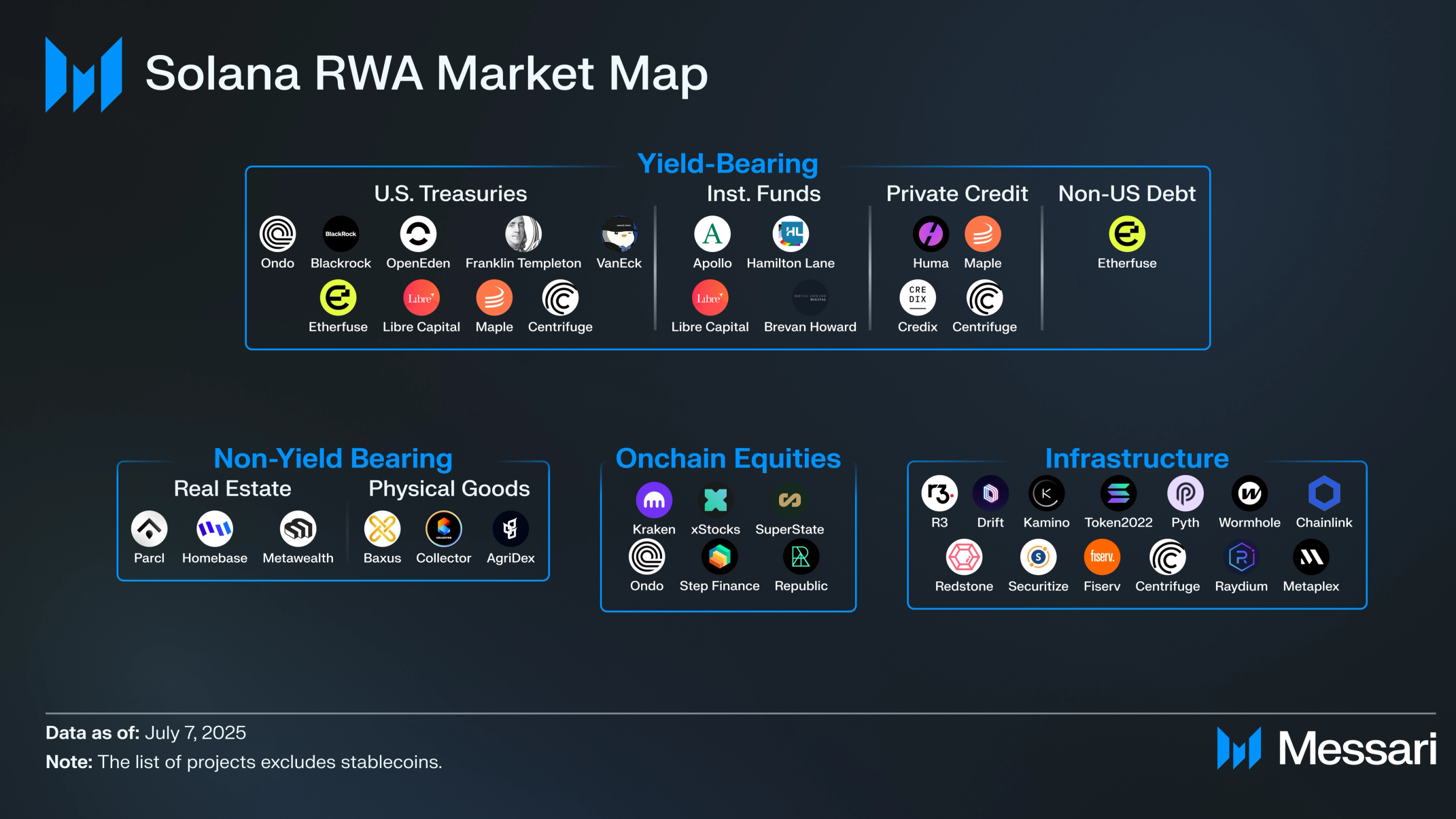 Base Real-World Asset DeFi Hubs