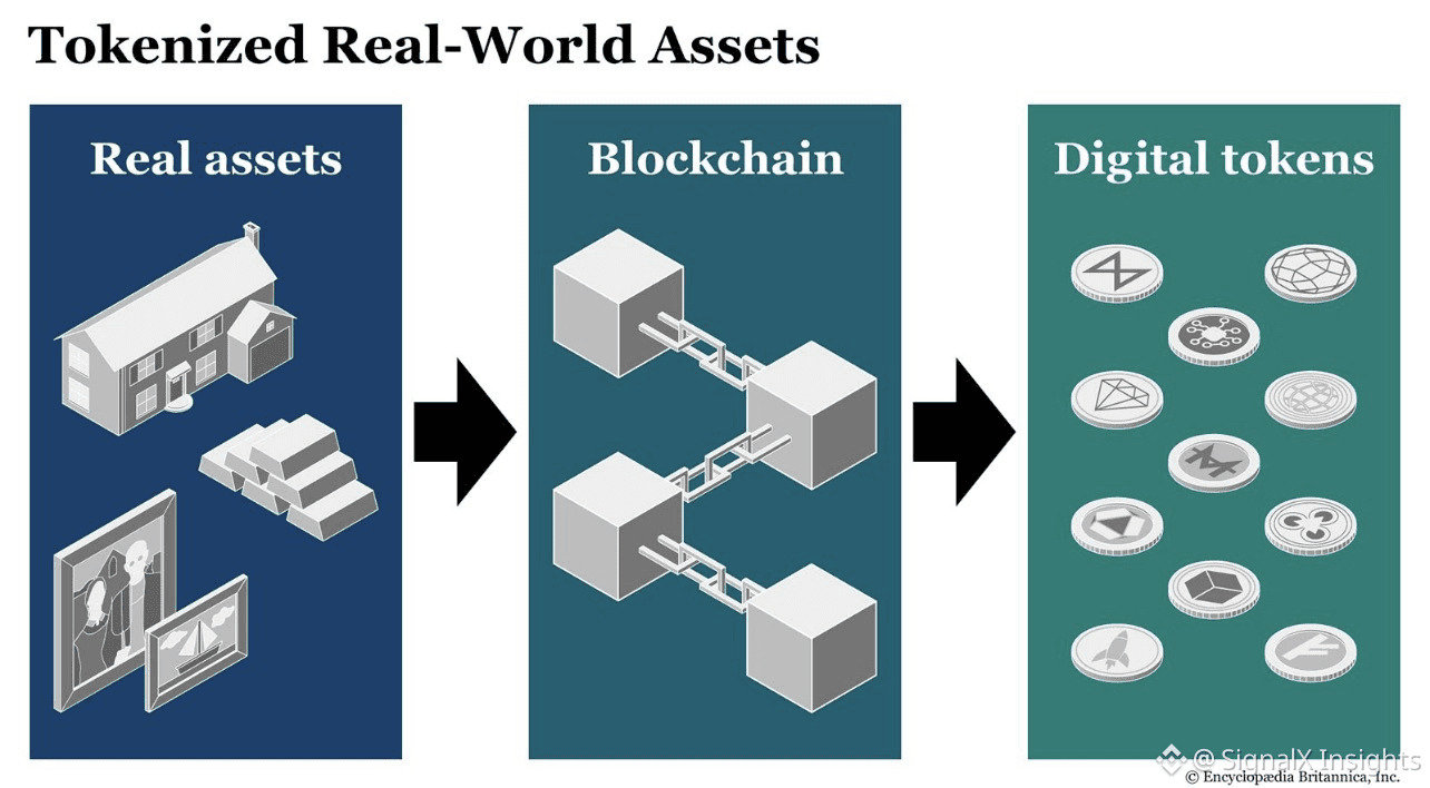 Base Real-World Asset DeFi Hubs