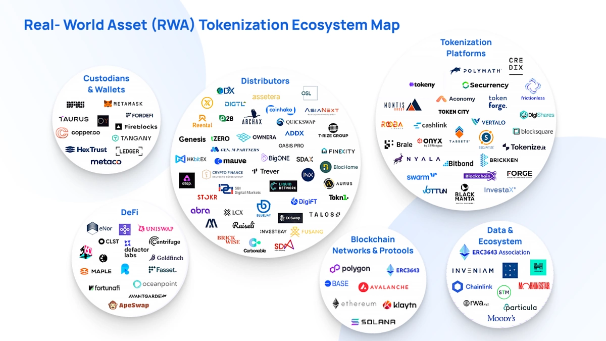 Base Real-World Asset DeFi Hubs Analysis: The 2026 Infrastructure Playbook