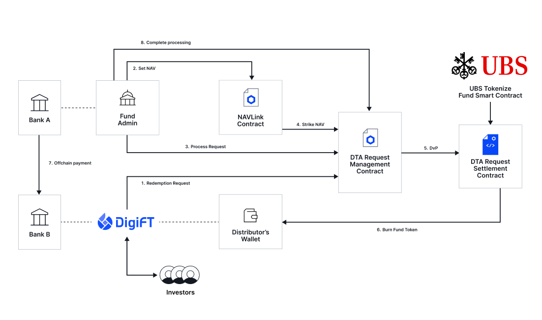 Base Real-World Asset DeFi Hubs