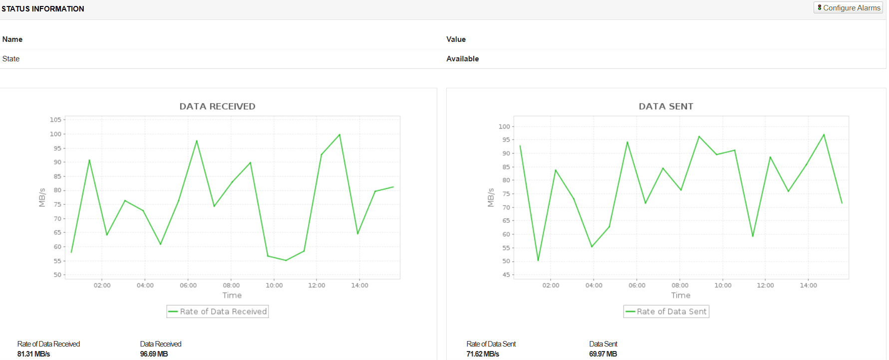 Network Monitoring Software